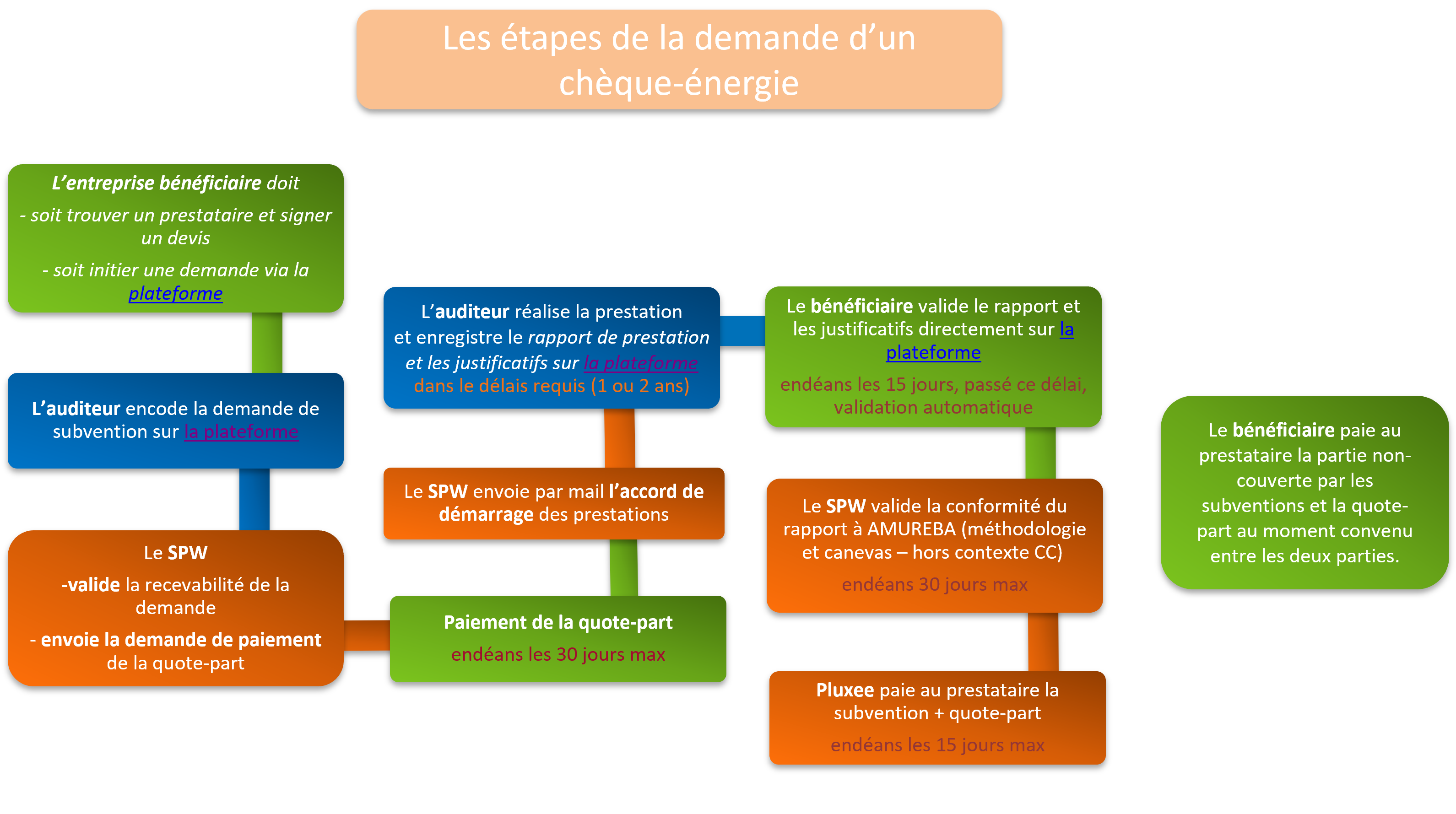 Comment a Marche Ch ques energie comment-a-marche-ch-ques-energie